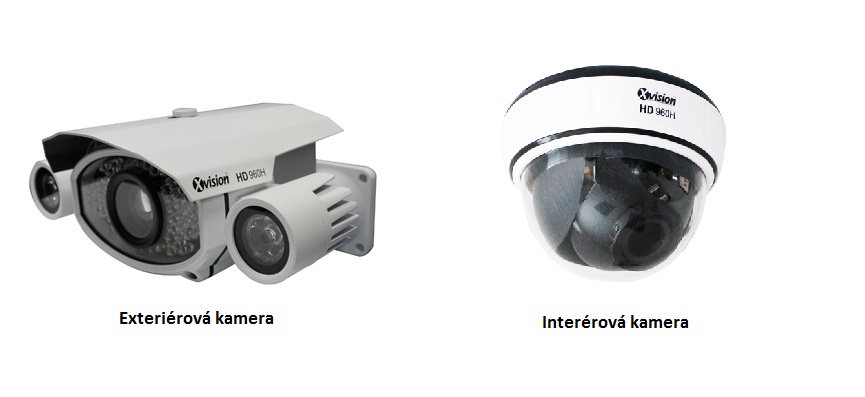 Konstrukce CCTV