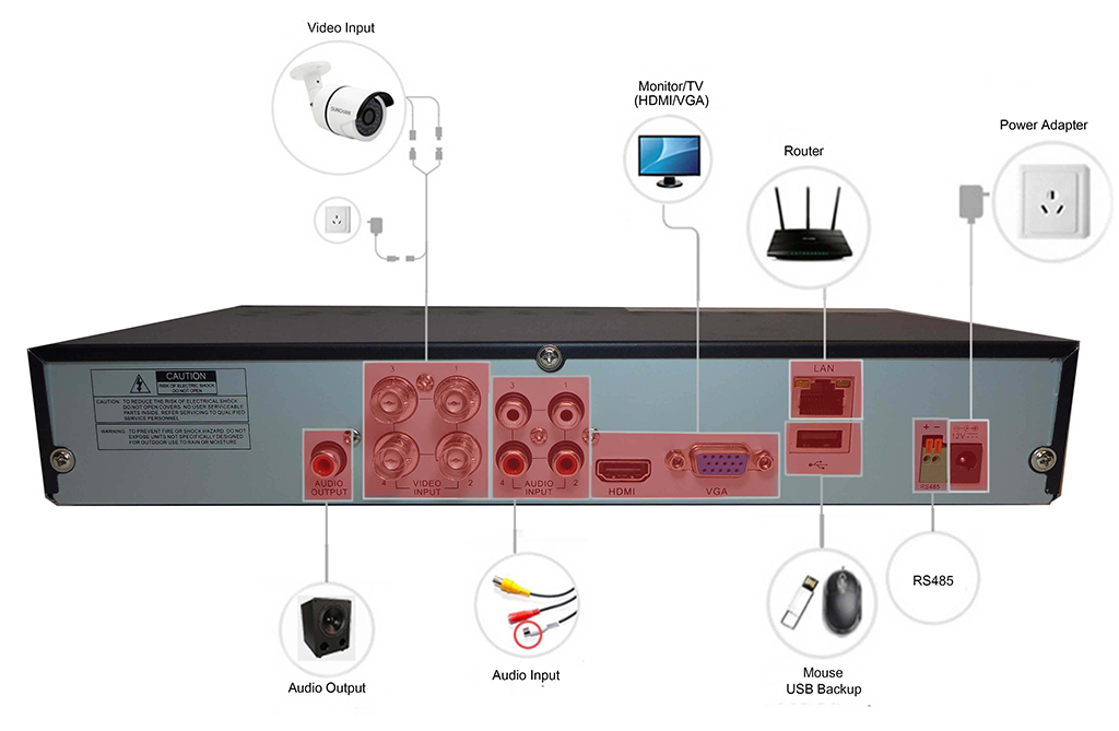 DVR / IQR CCTV 4 pin schéma