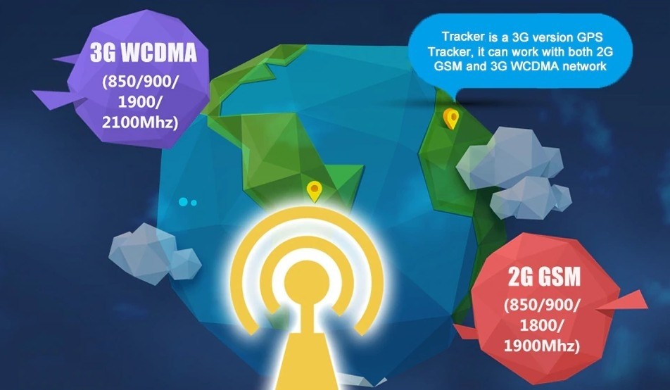 3G vysokorychlostní přenos dat gps tracker