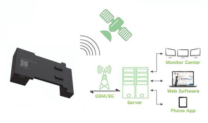 3G kontejner tracker
