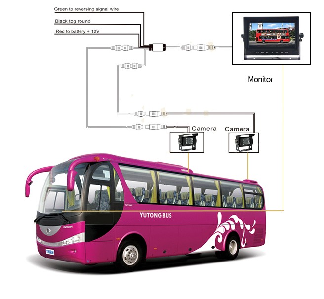 univerzalny parkovaci AHD system pro autobus
