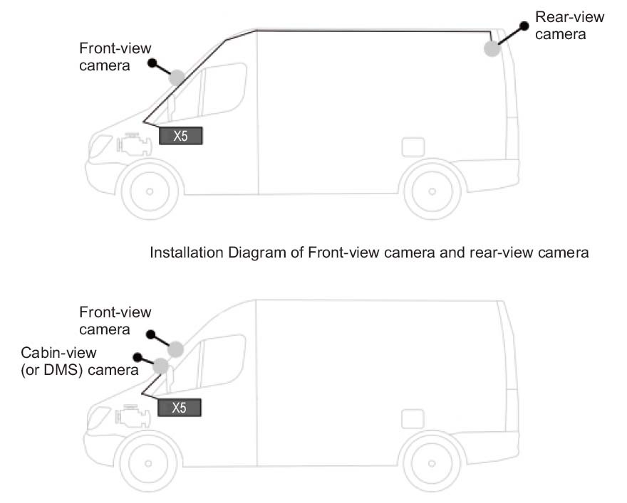 kamerový system do auta profio scénáře pouzití profio x5