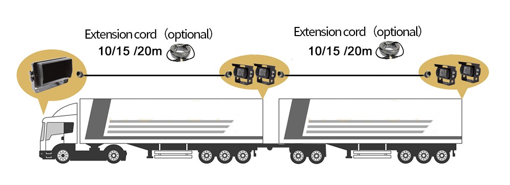 hybridní monitor pro stroje a nákladní auta