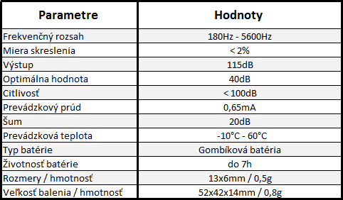 spy sluchadlo - parametry a hodnoty