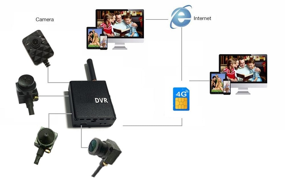 mikro pinhole kamera 3g/4g sim podpora sledování přes smartphone