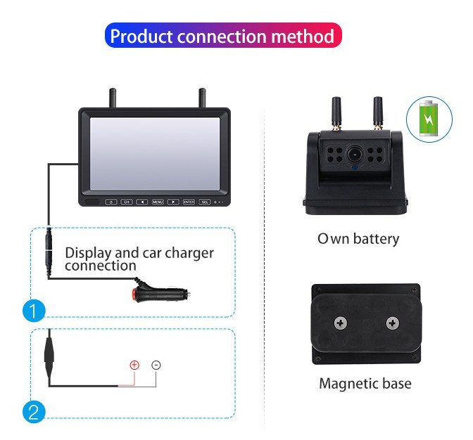 wifi couvací kamera auto dodavka kamion