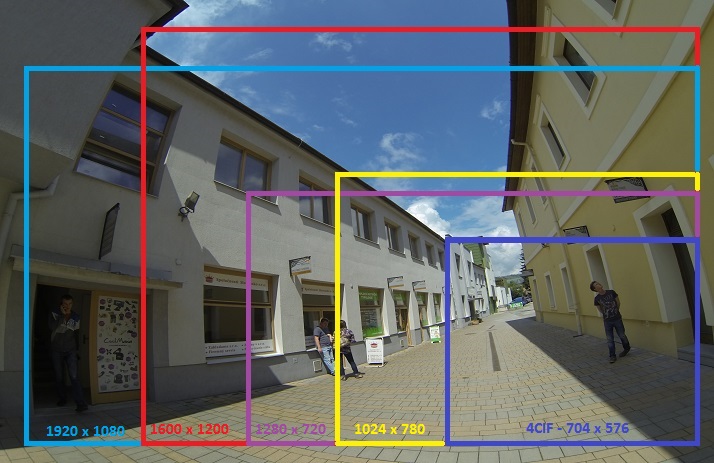Porovnání rozlišení CCTV kamer