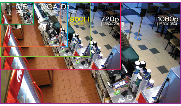 Sample resolution security cameras 00003