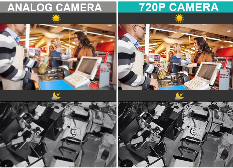 rozlišení kamery 720P a analog