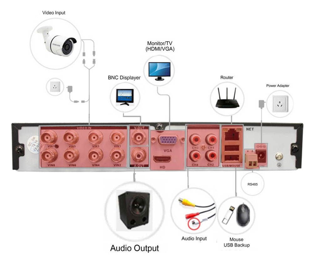 DVR / OAHD rekordér zapojení