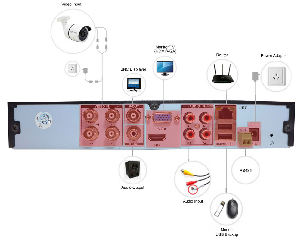 AHD DVR 720P připojení