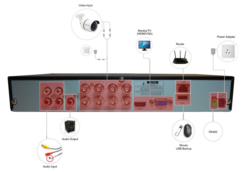 dvr rekordér 8 chanel Qri schéma