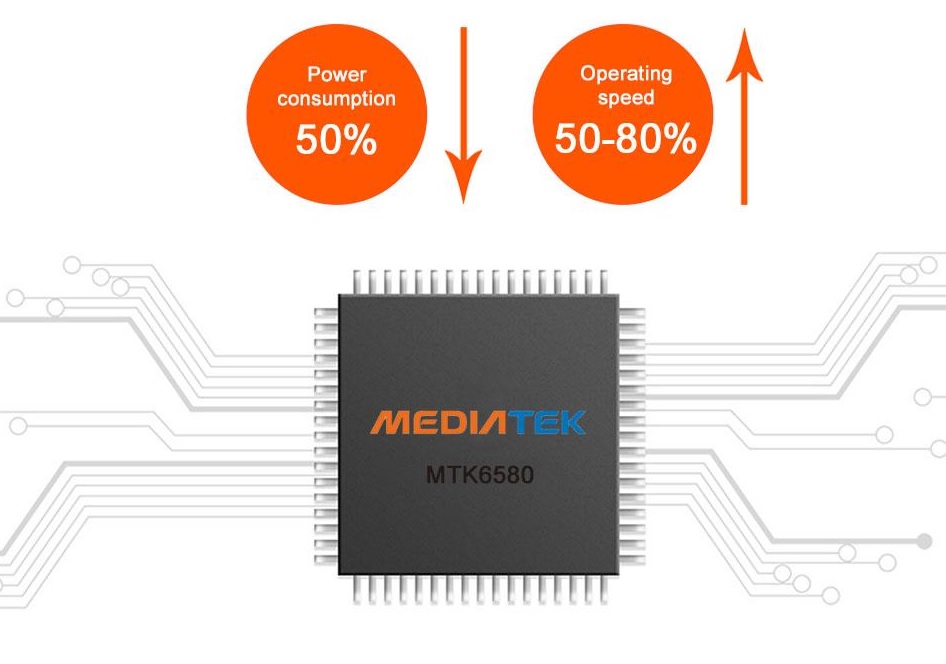 profio kamera MediaTek cip