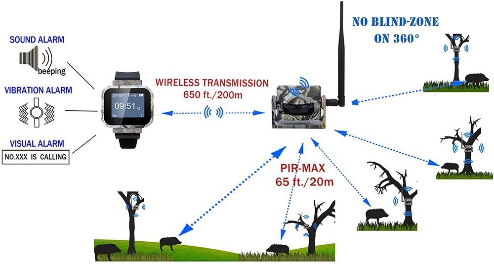 wifi pohybový set - senzor a 3 pir senzory