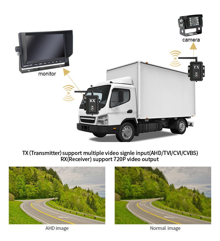 wifi ahd transmiter a receiver pro couvací kamery