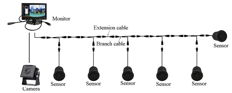 cuvaci set - monitor s kamerou + parkovací senzory