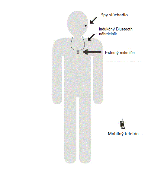 spionazne sluchadlo schema