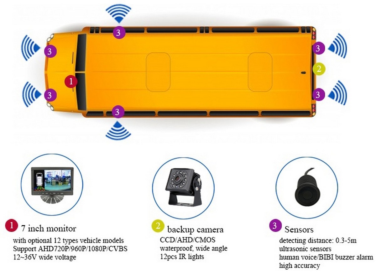 Couvací set s HD kamerou úhel 145° a 7" LCD monitorem